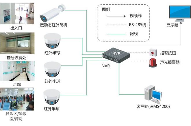 nvr ipc 拉流 推流过程_ipc推ie80怎么样_ipc推im70