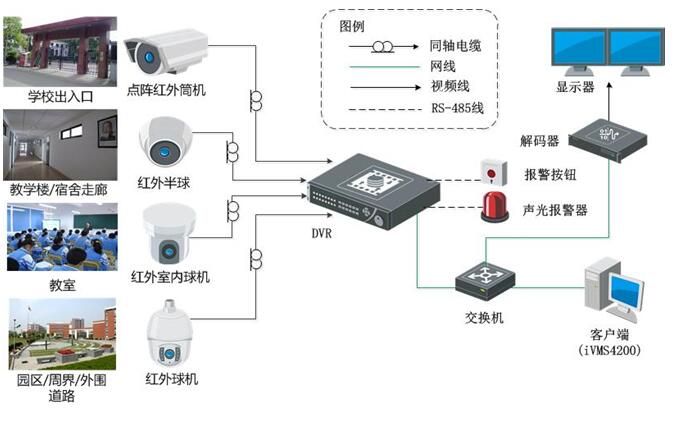 中小学校园高清监控系统解决方案模拟dvr解码ivms4200客户端