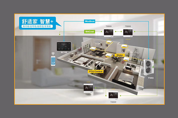 ��ɭ�Կ����ܼҾ�ϵͳ