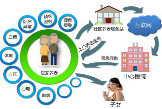 �ǻ����Ϸ���