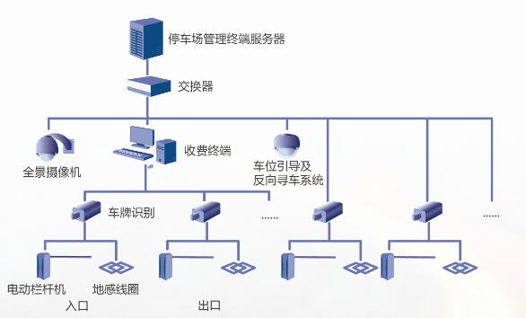 ����ͣ������ϵͳ