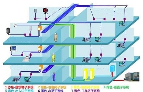 �ۺϲ���ϵͳ