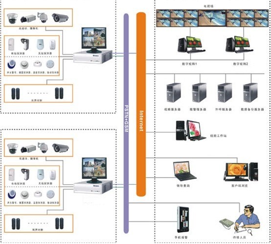 ������ؼ���������ϵͳ