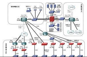 �����ϵͳ����