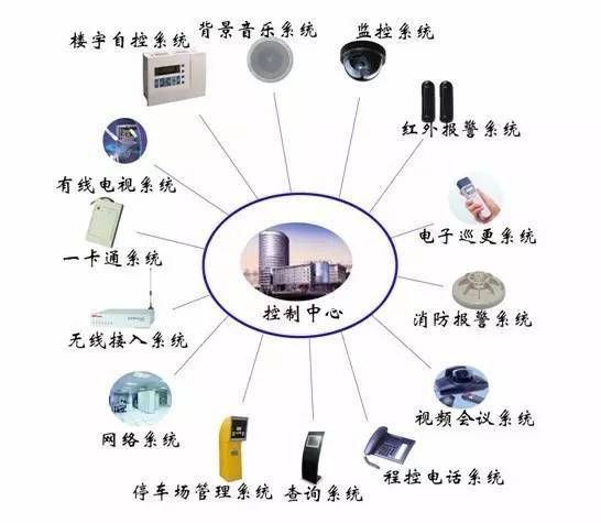 �������ܻ�