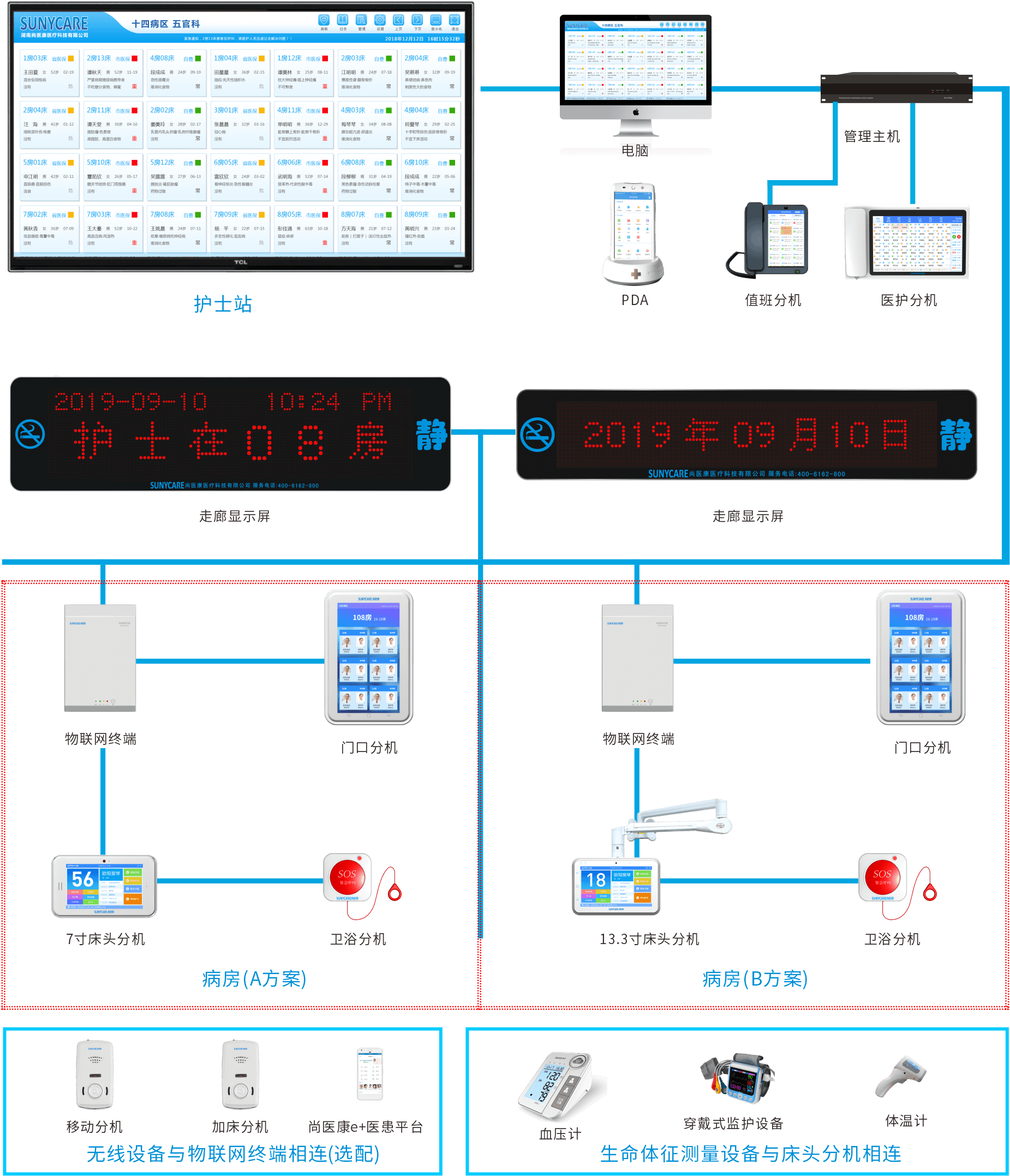 ��ҽ���ǻ۲�������ϵͳ